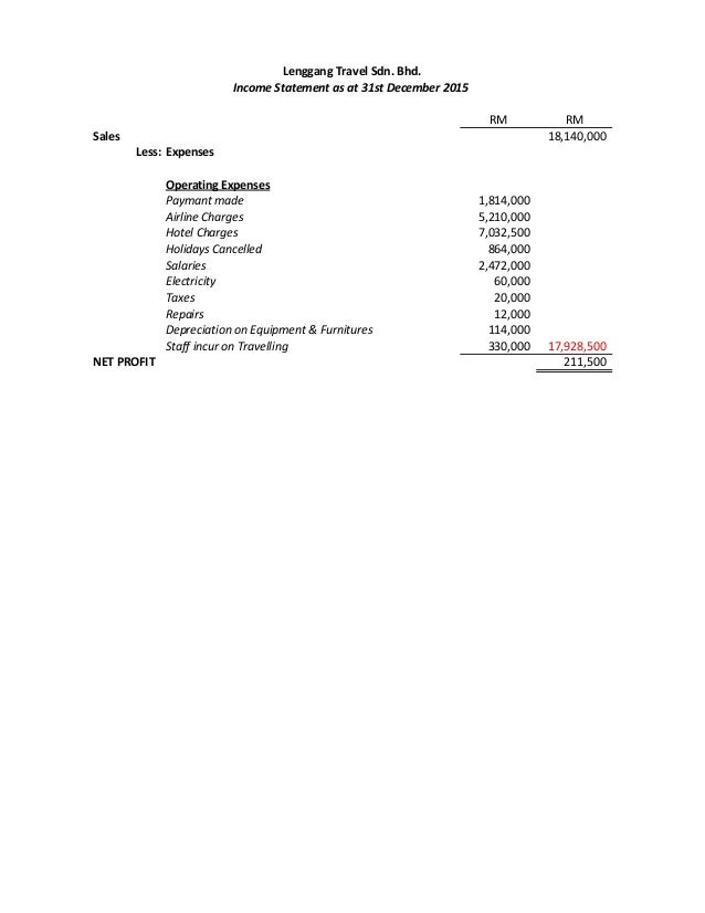 financial report cash budget income statement balance sheet