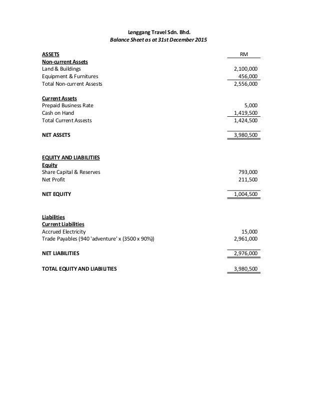 financial report cash budget income statement balance sheet