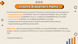 Income Statement Memo
Dari Hasil Kesimpulan atau Memo pada Income Statement PT Hype Genius Food dapat disimpulkan pada Sub Pendapatan yaitu:
- Pendapatan Bersih sebesar : Rp. 239.070.000,- ( Bulan Jan-Jun 2020) dan Rp. 535.080.000,- ( Bulan Jul-Des 2020)
- Harga Pokok Penjualan : Rp. 209.909.000,- ( Bulan Jan-Jun 2020) dan Rp. 450.990.997.000 ( Bulan Jul-Des 2020)
- Jumlah Laba Bruto : Rp. 34.161.000,- (Jan-Des 2020) dan Rp. 84.083.600,- (Jul-Des 2020)
- Sehingga Kesimpulan dari Penjualan Barang naik (Jul-Des 2020 ) sebesar 114,35% dari 6 Bulan sebelumnya
- Penjualan Bersih Naik hingga 123,82% dan Laba Bruto 146,14%
Sub Beban Usaha pada Income Statement Sebesar Rp. 277.378.333,- (Jan-Jul) dan Rp. 293.440.028,- (Jul-Des) Naik 5,79%
Sehingga Rugi bulan (Jan-Jun) Sebesar Rp. 243.217.333,- dan Rugi bulan ( Jul-Des) Sebesar Rp. 209.356.428,- Menurun sebesar
13,92%.
*Tidak Memiliki Pendapatan Lain
 