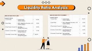 Liquidity Ratio Analysis
 