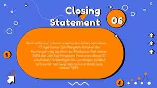 Closing
Statement 06
Dari hasil laporan ini kami menyimpulkan bahwa perusahaan
PT Hype Genius Food Mengalami Kenaikan dan
Keuntungan yang signifikan dari Pendapatan Naik sebesar
246% dan Laba Rugi Mengalami Penurunan sebesar 33
Juta Rupiah (Perbandingan Jan-Jun dengan Jul-Des)
serta jumlah Aset yang tidak menurun drastis yaitu
sebesar 0,57%
 