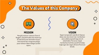 The Values of this Company
MISSION VISION
Menjadi produsen makanan (Sosis &
Nugget) yang berkualitas dan terpercaya
di mata konsumen domestik maupun
internasional dan menguasai pangsa
pasar terbesar dalam kategori produk
sejenis.
Dapat memperoleh Laba Bersih Operasi
diatas rata rata industri dan memberikan
value added yang baik bagi seluruh
stakeholders Perseroan. Dapat
memberikan kontribusi positif terhadap
lingkungan dan negara dimana Perseroan
berada.
 