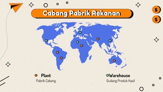 Cabang Pabrik Rekanan
Warehouse
Gudang Produk Hasil
Plant
Pabrik Cabang
 