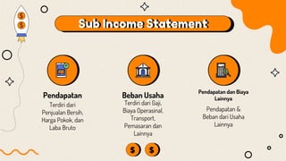 Sub Income Statement
Pendapatan
Terdiri dari
Penjualan Bersih,
Harga Pokok, dan
Laba Bruto
Beban Usaha
Terdiri dari Gaji,
Biaya Operasinal,
Transport,
Pemasaran dan
Lainnya
Pendapatan dan Biaya
Lainnya
Pendapatan &
Beban dari Usaha
Lainnya
 