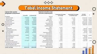 Tabel Income Statement
 