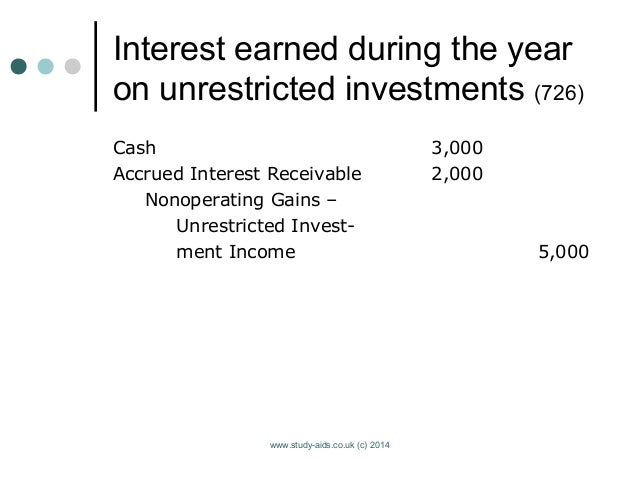 Dissertation projects in finance