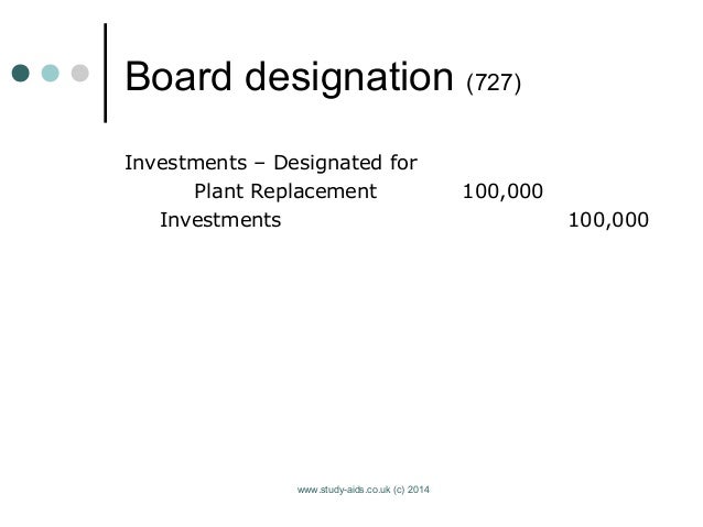 Dissertation projects in finance