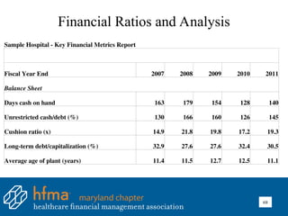 financial_reporting_033012_2sssssssssss.ppt