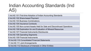 16
Indian Accounting Standards (Ind
AS)
1 Ind AS 101 First-time Adoption of Indian Accounting Standards
2 Ind AS 102 Share-based Payment
3 Ind AS 103 Business Combinations
4 Ind AS 104 Insurance Contracts
5 Ind AS 105 Non-current Assets Held for Sale and Discontinued Operations
6 Ind AS 106 Exploration for and Evaluation of Mineral Resources
7 Ind AS 107 Financial Instruments Disclosures
8 Ind AS 108 Operating Segments
9 Ind AS 109 Financial Instruments
10 Ind AS 110 Consolidated Financial Statements
11 Ind AS 111 Joint Arrangements
12 Ind AS 112 Disclosure of Interests in Other Entities
 