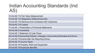 17
Indian Accounting Standards (Ind
AS)
13 Ind AS 113 Fair Value Measurement
14 Ind AS 114 Regulatory Deferral Accounts
15 Ind AS 115 Revenue from Contracts with Customers
16 Ind AS 116 Leases
17 Ind AS 1 Presentation of Financial Statements
18 Ind AS 2 Inventories
19 Ind AS 7 Statement of Cash Flows
20 Ind AS 8 Accounting Policies, Changes in Accounting Estimates and Errors
21 Ind AS 10 Events after the Reporting Period
22 Ind AS 12 Income Taxes
23 Ind AS 16 Property, Plant and Equipment
24 Ind AS 19 Employee Benefits
 