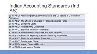 18
Indian Accounting Standards (Ind
AS)
25 Ind AS 20 Accounting for Government Grants and Disclosure of Government
Assistance
26 Ind AS 21 The Effects of Changes in Foreign Exchange Rates
27 Ind AS 23 Borrowing Costs
28 Ind AS 24 Related Party Disclosures
29 Ind AS 27 Separate Financial Statements
30 Ind AS 28 Investments in Associates and Joint Ventures
31 Ind AS 29 Financial Reporting in Hyperinflationary Economies
32 Ind AS 32 Financial Instruments Presentation
33 Ind AS 33 Earnings per Share
34 Ind AS 34 Interim Financial Reporting
35 Ind AS 36 Impairment of Assets
 