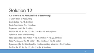 45
Solution 12
1. Cash basis vs. Accrual basis of accounting:
i) Cash Basis of Accounting
Cash Sales: Rs. 15.5 million
Cash Purchases: Rs. 13 million
Expenses paid: Rs. 3 million
Profit = Rs. 15.5 – Rs. 13 - Rs. 3 = (Rs. 0.5 million) Loss
ii) Accrual Basis of Accounting
Total Sales: Rs. 15.5 million + Rs. 7.8 million = Rs. 23.3 million
Total Purchases: Rs. 13 million + Rs. 4 million = Rs. 17 million
Expenses: Rs. 3 million less Rs. 1 million paid as advance = Rs. 2 million
Profit = Rs. 23.3 – Rs. 17 - Rs. 2 = Rs. 4.3 million
 
