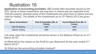 52
Illustration 16
Application of accounting principles: SBI invests debt securities issued by the
GOI. Some of these investments are long term in nature and are expected to be
‘held till maturity’ whereas some of the investments are short term in nature and are
‘held for trading’. The details of the investments as on 31st
March 2013 are given
below:
i) At what value the investments should be shown in the Balance Sheet as on 31st
March 2013?
II) What will be the impact on the Profit & Loss Statement for the year ended 31st
March 2013?
III) What are the accounting principles involved?
Nature of Investment Cost of Acquisition (Rs. In
Crores)
Current Market Price (Rs. In
Crores)
Held Till Maturity 3200 3400
Held for Trading 2800 2600
 