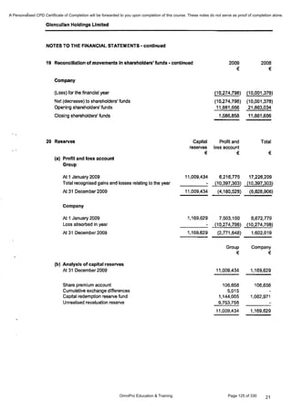 Financial Reporting Refresher