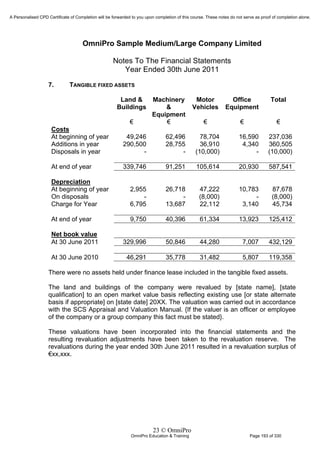 Financial Reporting Refresher