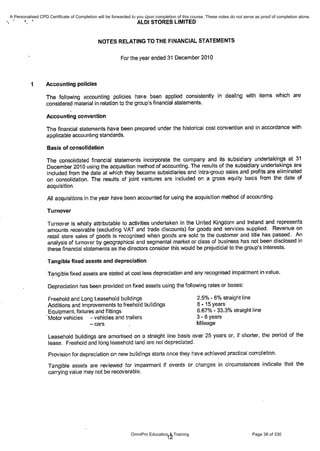 Financial Reporting Refresher