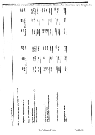 Financial Reporting Refresher