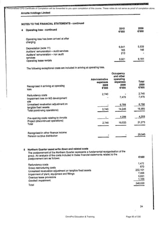Financial Reporting Refresher