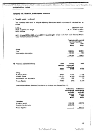 Financial Reporting Refresher