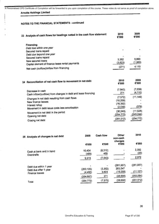 Financial Reporting Refresher