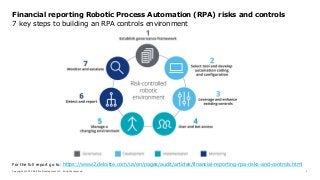 Copyright © 2020 Deloitte Development LLC. All rights reserved. 1
Financial reporting Robotic Process Automation (RPA) risks and controls
7 key steps to building an RPA controls environment
For the full report go to: https://www2.deloitte.com/us/en/pages/audit/articles/financial-reporting-rpa-risks-and-controls.html
 
