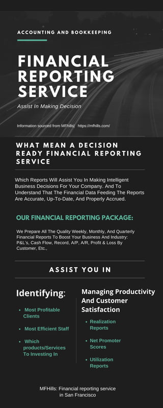 FINANCIAL
REPORTING
SERVICE
Assist In Making Decision
Information sourced from MFhills|   https://mfhills.com/
Which Reports Will Assist You In Making Intelligent
Business Decisions For Your Company. And To
Understand That The Financial Data Feeding The Reports
Are Accurate, Up-To-Date, And Properly Accrued.
OUR FINANCIAL REPORTING PACKAGE:
We Prepare All The Quality Weekly, Monthly, And Quarterly
Financial Reports To Boost Your Business And Industry:
P&L’s, Cash Flow, Record, A/P, A/R, Profit & Loss By
Customer, Etc.,
Most Profitable
Clients
Most Efficient Staff
Which
products/Services
To Investing In
Realization
Reports
Net Promoter
Scores
Utilization
Reports
A C C O U N T I N G A N D B O O K K E E P I N G
W H A T M E A N A D E C I S I O N
R E A D Y F I N A N C I A L R E P O R T I N G
S E R V I C E
A S S I S T Y O U I N
MFHills: Financial reporting service
in San Francisco
Identifying: Managing Productivity
And Customer
Satisfaction
 