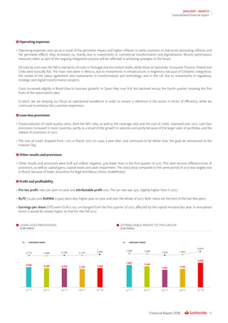 13Financial Report 2018
JANUARY - MARCH
Consolidated financial report
LOAN-LOSS PROVISIONS
EUR million
ATTRIBUTABLE PROFIT TO THE GROUP
EUR million
Operating expenses
•	Operating expenses rose 13% as a result of the perimeter impact and higher inflation in some countries. In real terms (excluding inflation and
the perimeter effect), they increased 2%, mainly due to investments in commercial transformation and digitalisation. Recent optimisation
measures taken as part of the ongoing integration process will be reflected in achieving synergies in the future
	 Of note by units was the fall in real terms of costs in Portugal and the United States, while those at Santander Consumer Finance, Poland and
Chile were basically flat. The main rises were in Mexico, due to investments in infrastructure; in Argentina, because of Citibank’s integration,
the review of the salary agreement and investments in transformation and technology; and in the UK due to investments in regulatory,
strategic and digital transformation projects.
	 Costs increased slightly in Brazil (due to business growth). In Spain they rose YoY, but declined versus the fourth quarter, showing the first
fruits of the optimisation plan.
	 In short, we are keeping our focus on operational excellence in order to remain a reference in the sector in terms of efficiency, while we
continued to enhance the customer experience.
Loan-loss provisions
•	Good evolution of credit quality ratios. Both the NPL ratio, as well as the coverage ratio and the cost of credit, improved over 2017. Loan-loss
provisions increased in most countries, partly as a result of the growth in volumes and partly because of the larger sales of portfolios and the
release of provisions in 2017.
•	The cost of credit dropped from 1.17% in March 2017 to 1.04% a year later, and continued to be better than the goal we announced at the
Investor Day.
Other results and provisions
•	Other results and provisions were EUR 416 million negative, 42% lower than in the first quarter of 2017. This item records different kinds of
provisions, as well as capital gains, capital losses and asset impairment. The sharp drop compared to the same period of 2017 was largely due
to Brazil, because of lower provisions for legal and labour claims (trabalhistas).
Profit and profitability
•	Pre-tax profit rose 23% year-on-year and attributable profit 22%. The tax rate was 35%, slightly higher than in 2017.
•	RoTE (12.4%) and RoRWA (1.59%) were also higher year-on-year and over the whole of 2017. Both ratios are the best of the last few years.
•	Earnings per share (EPS) were EUR 0.120, unchanged from the first quarter of 2017, affected by the capital increase last year. In annualised
terms it would be clearly higher to that for the full 2017.
 