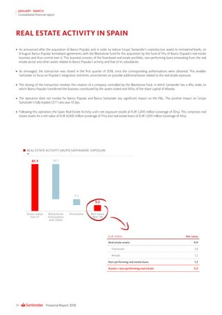 Financial Report 201820
JANUARY - MARCH
Consolidated financial report
•	 As announced after the acquisition of Banco Popular, and in order to reduce Grupo Santander’s unproductive assets to immaterial levels, on
8 August Banco Popular formalised agreements with the Blackstone fund for the acquisition by the fund of 51% of Banco Popular’s real estate
business and thus control over it. This business consists of the foreclosed real estate portfolio, non-performing loans emanating from the real
estate sector and other assets related to Banco Popular’s activity and that of its subsidiaries.
•	 As envisaged, the transaction was closed in the first quarter of 2018, once the corresponding authorisations were obtained. This enables
Santander to focus on Popular’s integration and limits uncertainties on possible additional losses related to the real estate exposure.
•	 The closing of the transaction involves the creation of a company controlled by the Blackstone fund, in which Santander has a 49% stake, to
which Banco Popular transferred the business constituted by the assets stated and 100% of the share capital of Aliseda.
•	 The operation does not involve for Banco Popular and Banco Santander any significant impact on the PL. The positive impact on Grupo
Santander’s fully loaded CET1 ratio was 10 bps.
•	 Following this operation, the Spain Real Estate Activity unit’s net exposure stands at EUR 5,200 million (coverage of 50%). This comprises real
estate assets for a net value of EUR 4,000 million (coverage of 51%) and real estate loans of EUR 1,200 million (coverage of 43%).
REAL ESTATE ACTIVITY IN SPAIN
REAL ESTATE ACTIVITY GRUPO SANTANDER. EXPOSURE
%
EUR million Net value
Real estate assets 4.0
- Foreclosed 2.8
- Rentals 1.2
Non-performing real estate loans 1.2
Assets + non-performing real estate 5.2
 