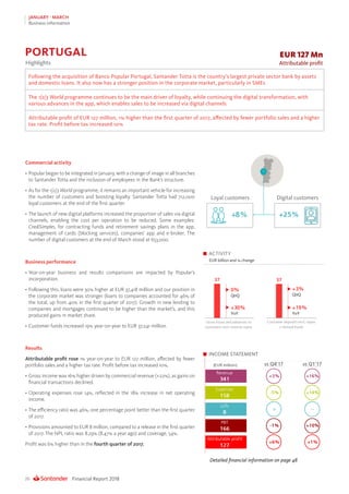 Financial Report 201826
JANUARY - MARCH
Business information
Commercial activity
•	Popular began to be integrated in January, with a change of image in all branches
to Santander Totta and the inclusion of employees in the Bank’s structure.
•	As for the 1|2|3 World programme, it remains an important vehicle for increasing
the number of customers and boosting loyalty. Santander Totta had 712,000
loyal customers at the end of the first quarter.
•	The launch of new digital platforms increased the proportion of sales via digital
channels, enabling the cost per operation to be reduced. Some examples:
CrediSimples, for contracting funds and retirement savings plans in the app,
management of cards (blocking services), companies’ app and e-broker. The
number of digital customers at the end of March stood at 653,000.
Business performance
•	Year-on-year business and results comparisons are impacted by Popular’s
incorporation.
•	Following this, loans were 30% higher at EUR 37,418 million and our position in
the corporate market was stronger (loans to companies accounted for 46% of
the total, up from 40% in the first quarter of 2017). Growth in new lending to
companies and mortgages continued to be higher than the market’s, and this
produced gains in market share.
•	Customer funds increased 19% year-on-year to EUR 37,241 million.
Results
Attributable profit rose 1% year-on-year to EUR 127 million, affected by fewer
portfolio sales and a higher tax rate. Profit before tax increased 10%.
•	Gross income was 16% higher driven by commercial revenue (+22%), as gains on
financial transactions declined.
•	Operating expenses rose 14%, reflected in the 18% increase in net operating
income.
•	The efficiency ratio was 46%, one percentage point better than the first quarter
of 2017.
•	Provisions amounted to EUR 8 million, compared to a release in the first quarter
of 2017. The NPL ratio was 8.29% (8.47% a year ago) and coverage, 54%.
Profit was 6% higher than in the fourth quarter of 2017.
Detailed financial information on page 48
ACTIVITY
EUR billion and % change
EUR 127 Mn
Attributable profitHighlights
Following the acquisition of Banco Popular Portugal, Santander Totta is the country’s largest private sector bank by assets
and domestic loans. It also now has a stronger position in the corporate market, particularly in SMEs
The 1|2|3 World programme continues to be the main driver of loyalty, while continuing the digital transformation, with
various advances in the app, which enables sales to be increased via digital channels
Attributable profit of EUR 127 million, 1% higher than the first quarter of 2017, affected by fewer portfolio sales and a higher
tax rate. Profit before tax increased 10%
PORTUGAL
Digital customersLoyal customers
INCOME STATEMENT
 