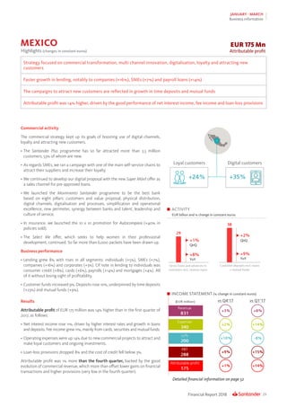29Financial Report 2018
JANUARY - MARCH
Business information
Commercial activity
The commercial strategy kept up its goals of boosting use of digital channels,
loyalty and attracting new customers.
•	The Santander Plus programme has so far attracted more than 3.5 million
customers, 53% of whom are new.
•	As regards SMEs, we ran a campaign with one of the main self-service chains to
attract their suppliers and increase their loyalty.
•	We continued to develop our digital proposal with the new Súper Móvil offer as
a sales channel for pre-approved loans.
•	We launched the Movimiento Santander programme to be the best bank
based on eight pillars: customers and value proposal, physical distribution,
digital channels, digitalisation and processes, simplification and operational
excellence, new perimeter, synergy between banks and talent, leadership and
culture of service.
•	In insurance, we launched the 10 x 10 promotion for Autocompara (+40% in
policies sold).
•	The Select Me offer, which seeks to help women in their professional
development, continued. So far more than 6,000 packets have been drawn up.
Business performance
•	Lending grew 8% with rises in all segments: individuals (+5%), SMEs (+7%),
companies (+16%) and corporates (+3%). Of note in lending to individuals was
consumer credit (+8%), cards (+6%), payrolls (+14%) and mortgages (+4%). All
of it without losing sight of profitability.
•	Customer funds increased 9%. Deposits rose 10%, underpinned by time deposits
(+23%) and mutual funds (+9%).
Results
Attributable profit of EUR 175 million was 14% higher than in the first quarter of
2017, as follows:
•	Net interest income rose 11%, driven by higher interest rates and growth in loans
and deposits. Fee income grew 11%, mainly from cards, securities and mutual funds.
•	Operating expenses were up 14% due to new commercial projects to attract and
make loyal customers and ongoing investments.
•	Loan-loss provisions dropped 8% and the cost of credit fell below 3%.
Attributable profit was 1% more than the fourth quarter, backed by the good
evolution of commercial revenue, which more than offset lower gains on financial
transactions and higher provisions (very low in the fourth quarter).
Detailed financial information on page 52
ACTIVITY
EUR billion and % change in constant euros
EUR 175 Mn
Attributable profitHighlights (changes in constant euros)
Strategy focused on commercial transformation, multi channel innovation, digitalisation, loyalty and attracting new
customers
Faster growth in lending, notably to companies (+16%), SMEs (+7%) and payroll loans (+14%)
The campaigns to attract new customers are reflected in growth in time deposits and mutual funds
Attributable profit was 14% higher, driven by the good performance of net interest income, fee income and loan-loss provisions
MEXICO
Digital customersLoyal customers
INCOME STATEMENT (% change in constant euros)
 
