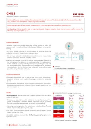 Financial Report 201830
JANUARY - MARCH
Business information
Detailed financial information on page 53
ACTIVITY
EUR billion and % change in constant euros
Digital customersLoyal customers
INCOME STATEMENT (% change in constant euros)
Commercial activity
Santander is the leading private sector bank in Chile in terms of assets and
customers, with a marked retail focus (individuals and SMEs) and on transaction
banking.
The Group’s strategy continued to focus on offering an attractive return in a
stable, low risk country whose economy is growing faster.
•	We continued to transform the traditional network into a new branch model,
with new openings of WorkCafés in the first quarter.
•	We launched Santander Life in the first quarter. This is a new way of relating to
the community and to customers via products aimed at the mass consumer
market. It is firmly backed by technological innovations, enabling the costs and
risk of opening accounts to be reduced. So far, Santander Life has more than
15,000 customers (60% of which are new) and already accounts for virtually
30% of the selling of plans to individuals.
Business performance
•	Lending accelerated and rose 4% year-on-year. This occurred in individuals,
notably in consumer credit (+4%) and mortgages (+6%) and in companies
(+4%).
•	Customer funds reflected the greater commercial dynamism in the country,
with a significant improvement in the mix of funds. Demand deposits grew 10%
and time deposits 1%.
Results
Attributable profit was 8% higher than in the first quarter of 2017 at EUR 151
million. Of note were:
•	Gross income rose underpinned by net interest income which increased 7%,
growth in volumes and a better mix of funds. Fee income rose 9%, spurred by
that from transaction banking, greater use of cards and mutual funds.
•	Operating expenses grew less than gross income and allowed the efficiency
ratio to improve 60 bps year-on-year to 40.3%.
•	The cost of credit continued to improve, and the NPL ratio was stable at around
5% and coverage rose to 61%
Attributable profit was 2% more than the fourth quarter of 2017, thanks to
higher fee income.
EUR 151 Mn
Attributable profitHighlights (changes in constant euros)
Continued focus on commercial transformation and the branch network. The Santander Life offer, launched at the end of
2017, has been well received and is attracting new customers
Business growth with a faster pace in some segments. Loans and deposits rose 3% from December 2017
Attributable profit increased 8% year-on-year, mainly due to the good evolution of net interest income and fee income. The
efficiency ratio improved to 40.3%
CHILE
 