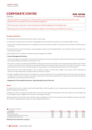 Financial Report 201834
JANUARY - MARCH
Business information
Strategy and functions
The Corporate Centre contributes value to the Group in various ways:
•	It makes the Group’s governance more solid, through global control frameworks and supervision, and taking strategic decisions.
•	Fostering the exchange of best practices in management of costs and economies of scale. This enables us to be one of the most efficient banks
in the sector.
•	By sharing the best commercial practices, launching global initiatives and driving digitalisation, the Corporate Centre contributes to the
Group’s revenue growth.
It also develops functions related to financial and capital management, as follows:
•	Financial Management functions:
–	Structural management of liquidity risk associated with funding the Group’s recurring activity, stakes of a financial nature and management
of net liquidity related to the needs of some business units.
–	This activity is carried out by diversifying the different funding sources (issuances and other), maintaining an adequate profile at each moment
in volumes, maturities and costs. The price at which these operations are made with other Group units is the market rate (euribor or swap)
plus the premium, which in the concept of liquidity, the Group supports by immobilising funds during the term of the operation.
–	Interest rate risk is also actively managed in order to soften the impact of interest rate changes on net interest income, conducted via
derivatives of high credit quality, very liquid and low consumption of capital.
–	Strategic management of the exposure to exchange rates on equity and dynamic on the countervalue of the units’ results in euros for the next
12 months. Net investments in equity are currently covered by EUR 20,187 million (mainly Brazil, UK, Mexico, Chile, US, Poland and Norway)
with different instruments (spot, forex, forwards).
• Management of total capital and reserves: capital allocated to each of the units.
Results
First quarter loss of EUR 421 million, down from EUR 468 million in the first quarter of 2017. The improvement was mainly due to lower costs
related to hedging of exchange rates.
In addition, net interest income was hit by the volume of issuances made under the funding plan in the second half of 2017 and the beginning
of 2018, largely focused on eligible TLAC instruments, and the greater liquidity.
Operating expenses, on the other hand, remained virtually unchanged as a result of the streamlining and simplification measures that offset
the investment in global projects aimed at the Group’s digital transformation.
EUR -421 Mn
Attributable profitHighlights
The Corporate Centre’s objective is to enhance efficiency and contribute value-added to the operating units. It also
develops functions related to financial and capital management
The net loss was 10% less year-on-year, mainly due to reduced hedging costs of exchange rates
Operating expenses remained stable, following the adoption of streamlining and simplification measures
CORPORATE CENTRE
CORPORATE CENTRE
EUR million Q1’18 Q4’17 % Chg. Q1’17 % Chg.
Gross income (227) (238) (5.0) (341) (33.5)
Net operating income (348) (359) (3.1) (460) (24.5)
Underlying attributable profit to the Group (421) (378) 11.5 (468) (10.0)
Attributable profit to the Group (421) (684) (38.4) (468) (10.0)
Detailed financial information on page 56
 