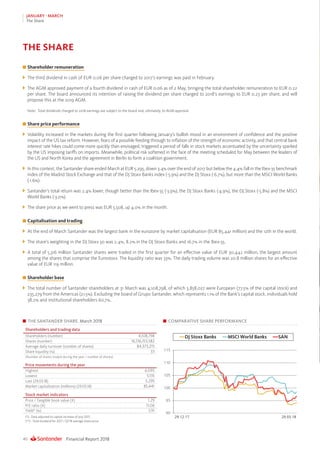 Financial Report 201840
JANUARY - MARCH
The Share
THE SHARE
	Shareholder remuneration
	 The third dividend in cash of EUR 0.06 per share charged to 2017’s earnings was paid in February.
	 The AGM approved payment of a fourth dividend in cash of EUR 0.06 as of 2 May, bringing the total shareholder remuneration to EUR 0.22
per share. The board announced its intention of raising the dividend per share charged to 2018’s earnings to EUR 0.23 per share, and will
propose this at the 2019 AGM.
Note: Total dividends charged to 2018 earnings are subject to the board and, ultimately, to AGM approval.
	Share price performance
	 Volatility increased in the markets during the first quarter following January’s bullish mood in an environment of confidence and the positive
impact of the US tax reform. However, fears of a possible feeding through to inflation of the strength of economic activity, and that central bank
interest rate hikes could come more quickly than envisaged, triggered a period of falls in stock markets accentuated by the uncertainty sparked
by the US imposing tariffs on imports. Meanwhile, political risk softened in the face of the meeting scheduled for May between the leaders of
the US and North Korea and the agreement in Berlin to form a coalition government.
	 In this context, the Santander share ended March at EUR 5.295, down 3.4% over the end of 2017 but below the 4.4% fall in the Ibex-35 benchmark
index of the Madrid Stock Exchange and that of the DJ Stoxx Banks index (-5.9%) and the DJ Stoxx (-6.7%), but more than the MSCI World Banks
(-1.6%).
	 Santander’s total return was 2.4% lower, though better than the Ibex-35 (-3.9%), the DJ Stoxx Banks (-4.9%), the DJ Stoxx (-5.8%) and the MSCI
World Banks (-3.0%).
	 The share price as we went to press was EUR 5.508, up 4.0% in the month.
	Capitalisation and trading
	 At the end of March Santander was the largest bank in the eurozone by market capitalisation (EUR 85,441 million) and the 12th in the world.
	 The share’s weighting in the DJ Stoxx 50 was 2.4%, 8.2% in the DJ Stoxx Banks and 16.7% in the Ibex-35.
	 A total of 5,316 million Santander shares were traded in the first quarter for an effective value of EUR 30,442 million, the largest amount
among the shares that comprise the Eurostoxx. The liquidity ratio was 33%. The daily trading volume was 20.8 million shares for an effective
value of EUR 119 million.
	Shareholder base
	 The total number of Santander shareholders at 31 March was 4,108,798, of which 3,858,027 were European (77.5% of the capital stock) and
235,279 from the Americas (21.5%). Excluding the board of Grupo Santander, which represents 1.1% of the Bank’s capital stock, individuals hold
38.2% and institutional shareholders 60.7%.
COMPARATIVE SHARE PERFORMANCETHE SANTANDER SHARE. March 2018
Shareholders and trading data
Shareholders (number) 4,108,798
Shares (number) 16,136,153,582
Average daily turnover (number of shares) 84,373,215
Share liquidity (%) 33
(Number of shares traded during the year / number of shares)
Price movements during the year
Highest 6.093
Lowest 5.135
Last (29.03.18) 5.295
Market capitalisation (millions) (29.03.18) 85,441
Stock market indicators
Price / Tangible book value (X) 1.29
P/E ratio (X) 11.06
Yield* (%) 3.91
(*).- Data adjusted to capital increase of July 2017.
(**).- Total dividend for 2017 / Q1’18 average share price
 