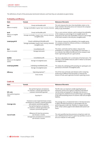 Financial Report 201860
JANUARY - MARCH
Alternative performance measures
The definitions of each of the previously-mentioned indicators and how they are calculated are given below:
Profitability and Efficiency
Ratio Formula Relevance of the metric
RoE Group’s attributable profit This ratio measures the return that shareholders obtain on the
funds invested in the entity and as such measures the company’s
ability to pay shareholders.
(Return on equity) Average stockholders’ equity* (excl. minority interests)
RoTE Group’s attributable profit This is a very common indicator, used to evaluate the profitability
of the company as a percentage of a its tangible equity. It’s
measured as the return that shareholders receive as a percentage
of the funds invested in the entity less intangible assets.
(Return on tangible
equity)
Average stockholders’ equity* (excl. minority interests)
- intangible assets
Underlying RoTE Group’s underlying attributable profit This indicator measures the profitability of the tangible equity
of a company arising from ordinary activities, i.e. excluding net
capital gains and provisions.
Average stockholders’ equity* (excl. minority interests)
- intangible assets
RoA Consolidated profit This metric, commonly used by analysts, measures the
profitability of a company as a percentage of its total assets. It
is an indicator that reflects the efficiency of the company’s total
funds in generating profit over a given period.
(Return on assets) Average total assets
RoRWA Consolidated profit The return adjusted for risk is an derivative of the RoA metric. The
difference is that RoRWA measures profit in relation to the bank’s
risk weighted assets.
(Return on risk weighted
assets)
Average risk weighted assets
Underlying RoRWA Underlying consolidated profit This relates the underlying profit (excluding net capital gains and
provisions) to the bank’s risk weighted assets.Average risk weighted assets
Efficiency Operating expenses** One of the most commonly used indicators when comparing
productivity of different financial entities. It measures the
amount of funds used to generate the bank’s operating income.Gross income
Credit risk
Ratio Formula Relevance of the metric
NPL ratio
Non-performing loans and advances
to customers, customer guarantees and
customer commitments granted
The NPL ratio is an important variable regarding financial
institutions’ activity since it gives an indication of the level of
risk the entities are exposed to. It calculates risks that are, in
accounting terms, declared to be non-performing as a percentage
of the total outstanding amount of customer credit and contingent
liabilities.
(Non-performing loans
ratio) Total Risk***
Coverage ratio
Provisions to cover impairment losses on loans
and advances to customers, customer guarantees
and customer commitments granted
The coverage ratio is a fundamental metric in the financial sector.
It reflects the level of provisions as a percentage of the non-
performing assets (credit risk). Therefore it is a good indicator
of the entity’s solvency against client defaults both present and
future.
Non-performing loans and advances
to customers, customer guarantees and
customer commitments granted
Cost of Credit
Allowances for loan-loss provisions
over the last 12 months This ratio quantifies loan-loss provisions arising from credit risk
over a defined period of time for a given loan portfolio. As such, it
acts as an indicator of credit quality.Average loans and advances to customers
over the last 12 months
 