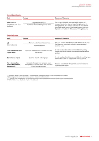 61Financial Report 2018
JANUARY - MARCH
Alternative performance measures
Market Capitalisation
Ratio Formula Relevance of the metric
TNAV per share Tangible book value**** This is a very commonly used ratio used to measure the
company’s accounting value per share having deducted the
intangible assets. It is useful in evaluating the amount each
shareholder would receive if the company were to enter into
liquidation and had to sell all the company’s tangible assets.
(Tangible net asset value
per share)
Number of shares excluding treasury stock
Other indicators
Ratio Formula Relevance of the metric
LtD Net loans and advances to customers This is an indicator of the bank’s liquidity. It measures the total
(net) loans and advances to customers as a percentage of
customer funds.
(Loan-to-deposit) Customer deposits
Loans and advances (excl.
reverse repos)
Gross loans and advances to customers excluding
reverse repos
In order to aid analysis of the commercial banking activity,
reverse repos are excluded as they are highly volatile treasury
products.
Deposits (excl. repos) Customer deposits excluding repos
In order to aid analysis of the commercial banking activity, repos
are excluded as they are highly volatile treasury products.
PAT + After tax fees
paid to SAN (in Wealth
Management)
Net profit + Fees paid from Santander Asset
Management to Santander, net of taxes, excluding
Private Banking customers
Metric to assess Wealth Management’s total contribution to
Grupo Santander profits
(*) Stockholders’ equity = Capital and Reserves + Accumulated other comprehensive income + Group attributable profit + Dividends
(**) Operating expenses: General administrative expenses + Depreciation and amortisation
(***) Total risk = Total loans  advances and guarantees to customers (performing and non-performing) + non-performing contingent liabilities
(****) Tangible book value = Stockholders’ equity - intangible assets
 