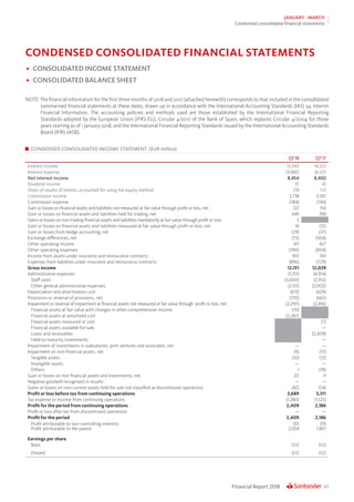 63Financial Report 2018
JANUARY - MARCH
Condensed consolidated financial statements
CONDENSED CONSOLIDATED FINANCIAL STATEMENTS
•	 CONSOLIDATED INCOME STATEMENT
•	 CONSOLIDATED BALANCE SHEET
NOTE: The financial information for the first three months of 2018 and 2017 (attached herewith) corresponds to that included in the consolidated
summarised financial statements at these dates, drawn up in accordance with the International Accounting Standards (IAS) 34, Interim
Financial Information. The accounting policies and methods used are those established by the International Financial Reporting
Standards adopted by the European Union (IFRS-EU), Circular 4/2017 of the Bank of Spain, which replaces Circular 4/2004 for those
years starting as of 1 January 2018, and the International Financial Reporting Standards issued by the International Accounting Standards
Board (IFRS-IASB).
CONDENSED CONSOLIDATED INCOME STATEMENT (EUR million)
Q1’18 Q1’17
Interest income 13,340 14,523
Interest expense (4,886) (6,121)
Net interest income 8,454 8,402
Dividend income 35 41
Share of results of entities accounted for using the equity method 178 133
Commission income 3,738 3,587
Commission expense (784) (743)
Gain or losses on financial assets and liabilities not measured at fair value through profit or loss, net 127 156
Gain or losses on financial assets and liabilities held for trading, net 449 769
Gains or losses on non-trading financial assets and liabilities mandatorily at fair value through profit or loss 5
Gain or losses on financial assets and liabilities measured at fair value through profit or loss, net 16 (12)
Gain or losses from hedge accounting, net (29) (37)
Exchange differences, net (73) (304)
Other operating income 411 427
Other operating expenses (390) (404)
Income from assets under insurance and reinsurance contracts 910 743
Expenses from liabilities under insurance and reinsurance contracts (896) (729)
Gross income 12,151 12,029
Administrative expenses (5,151) (4,914)
Staff costs (3,000) (2,912)
Other general administrative expenses (2,151) (2,002)
Depreciation and amortisation cost (613) (629)
Provisions or reversal of provisions, net (370) (665)
Impairment or reversal of impairment at financial assets not measured at fair value through profit or loss, net (2,297) (2,416)
Financial assets at fair value with changes in other comprehensive income (10)
Financial assets at amortized cost (2,287)
Financial assets measured at cost (7)
Financial assets available-for-sale —
Loans and receivables (2,409)
Held-to-maturity investments —
Impairment of investments in subsidiaries, joint ventures and associates, net — —
Impairment on non-financial assets, net (9) (51)
Tangible assets (10) (12)
Intangible assets — —
Others 1 (39)
Gain or losses on non financial assets and investments, net 20 11
Negative goodwill recognised in results — —
Gains or losses on non-current assets held for sale not classified as discontinued operations (42) (54)
Profit or loss before tax from continuing operations 3,689 3,311
Tax expense or income from continuing operations (1,280) (1,125)
Profit for the period from continuing operations 2,409 2,186
Profit or loss after tax from discontinued operations — —
Profit for the period 2,409 2,186
Profit attributable to non-controlling interests 355 319
Profit attributable to the parent 2,054 1,867
Earnings per share
Basic 0.12 0.12
Diluted 0.12 0.12
 