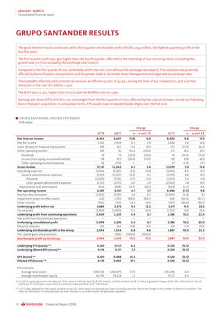 Financial Report 201810
JANUARY - MARCH
Consolidated financial report
GRUPO SANTANDER RESULTS
GRUPO SANTANDER. INCOME STAT...