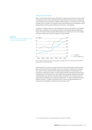 Swiss Re Financial repression: The unintended consequences  19
Inflation and credibility
Major central banks face a trade-off between supporting economic recovery and
contributing to the further potential build-up of financial and economic imbalances,
in particular the risk of long-term inflation. While inflation is currently low, this could
change over the medium- to long-term given extraordinarily accommodative central
bank policies and the gradual reduction of economic overcapacity.
Longer-term inflation risks are to the upside given the current Fed focus on growth,
which has contributed to the massive increase in central bank balance sheets (see
Figure 15) and the high sovereign debt levels across major economies. The danger
of a hyper inflationary scenario, however, remains distant.
Source: Swiss Re, Bloomberg. Note: Central banks include BoE, BoJ, ECB, Fed and SNB. World GDP is
based on PPP in current USD trillion
Post-financial crisis, there is a broad consensus that central banks should increase
their monitoring of financial stability risks in the context of overall macro stability.
This switch in focus would raise the potential politicisation of central banks. An
increase in supervisory powers must be balanced with maintaining central bank
independence. Fed Chairwoman Janet Yellen has repeatedly stated that she does
“not presently see a need for monetary policy to deviate from a primary focus on
attaining price stability and maximum employment, in order to address financial
stability concerns.” Instead, she believes that “a macro prudential approach to
supervision and regulation needs to play the primary role.”17
Figure 15:
Sum of major central bank balance sheets,
in USD and as % of world GDP
0
2
4
6
8
10
12
2013201120092007200520032001
USD trn
0%
2%
4%
6%
8%
10%
12%
in USD trn
as a % of GDP (rhs)
17	Fed chairwoman Yellen‘s central banking lecture at the IMF, 2 July 2014
 