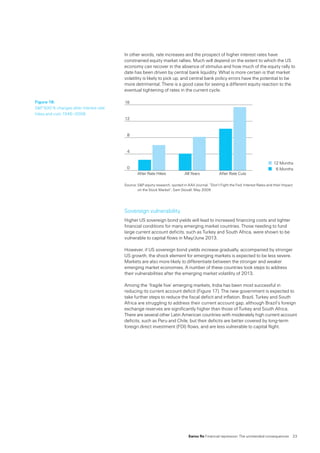Swiss Re Financial repression: The unintended consequences  23
In other words, rate increases and the prospect of higher interest rates have
constrained equity market rallies. Much will depend on the extent to which the US
economy can recover in the absence of stimulus and how much of the equity rally to
date has been driven by central bank liquidity. What is more certain is that market
volatility is likely to pick up, and central bank policy errors have the potential to be
more detrimental. There is a good case for seeing a different equity reaction to the
eventual tightening of rates in the current cycle.
0
4
8
12
16
12 Months
6 Months
After Rate CutsAll YearsAfter Rate Hikes
Source: SP equity research, quoted in AAII Journal, “Don’t Fight the Fed: Interest Rates and their Impact
on the Stock Market“, Sam Stovall, May 2009
Sovereign vulnerability
Higher US sovereign bond yields will lead to increased financing costs and tighter
financial conditions for many emerging market countries. Those needing to fund
large current account deficits, such as Turkey and South Africa, were shown to be
vulnerable to capital flows in May/June 2013.
However, if US sovereign bond yields increase gradually, accompanied by stronger
US growth, the shock element for emerging markets is expected to be less severe.
Markets are also more likely to differentiate between the stronger and weaker
emerging market economies. A number of these countries took steps to address
their vulnerabilities after the emerging market volatility of 2013.
Among the ‘fragile five’ emerging markets, India has been most successful in
reducing its current account deficit (Figure 17). The new government is expected to
take further steps to reduce the fiscal deficit and inflation. Brazil, Turkey and South
Africa are struggling to address their current account gap, although Brazil’s foreign
exchange reserves are significantly higher than those of Turkey and South Africa.
There are several other Latin American countries with moderately high current account
deficits, such as Peru and Chile, but their deficits are better covered by long-term
foreign direct investment (FDI) flows, and are less vulnerable to capital flight.
Figure 16:
SP 500 % changes after interest rate
hikes and cuts 1946–2008
 