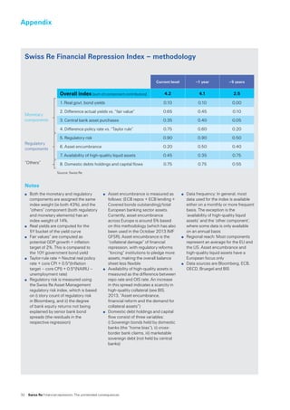 32  Swiss Re Financial repression: The unintended consequences
Appendix
Swiss Re Financial Repression Index – methodology
Notes
̤̤ Both the monetary and regulatory
components are assigned the same
index weight (ie both 43%), and the
“others” component (both regulatory
and monetary elements) has an
index weight of 14%.
̤̤ Real yields are computed for the
5Y bucket of the yield curve
̤̤ Fair values” are computed as
potential GDP growth + inflation
target of 2%. This is compared to
the 10Y government bond yield
̤̤ Taylor-rule rate = Neutral real policy
rate + core CPI + 0.5*(Inflation
target – core CPI) + 0.5*(NAIRU –
unemployment rate)
̤̤ Regulatory risk is measured using
the Swiss Re Asset Management
regulatory risk index, which is based
on i) story count of regulatory risk
in Bloomberg, and ii) the degree
of bank equity returns not being
explained by senior bank bond
spreads (the residuals in the
respective regression)
̤̤ Asset encumbrance is measured as
follows: (ECB repos + ECB lending +
Covered bonds outstanding)/total
European banking sector assets.
Currently, asset encumbrance
across Europe is around 5% based
on this methodology (which has also
been used in the October 2013 IMF
GFSR). Asset encumbrance is the
“collateral damage” of financial
repression, with regulatory reforms
“forcing” institutions to pledge more
assets, making the overall balance
sheet less flexible
̤̤ Availability of high-quality assets is
measured as the difference between
repo rate and OIS rate. An increase
in this spread indicates a scarcity in
high-quality collateral (see BIS,
2013, “Asset encumbrance,
financial reform and the demand for
collateral assets”)
̤̤ Domestic debt holdings and capital
flow consist of three variables:
i) Sovereign bonds held by domestic
banks (the “home bias”), ii) cross-
border bank claims, iii) marketable
sovereign debt (not held by central
banks)
̤̤ Data frequency: In general, most
data used for the index is available
either on a monthly or more frequent
basis. The exception is the
‘availability of high-quality liquid
assets’ and the ‘other component’,
where some data is only available
on an annual basis
̤̤ Regional reach: Most components
represent an average for the EU and
the US. Asset encumbrance and
high-quality liquid assets have a
European focus only
̤̤ Data sources are Bloomberg, ECB,
OECD, Bruegel and BIS
Current level –1 year –5 years
Overall index (sum of component contributors) 4.2 4.1 2.5
1. Real govt. bond yields 0.10 0.10 0.00
2. Difference actual yields vs. “fair value“ 0.65 0.45 0.10
3. Central bank asset purchases 0.35 0.40 0.05
4. Difference policy rate vs. “Taylor rule“ 0.75 0.60 0.20
5. Regulatory risk 0.90 0.90 0.50
6. Asset encumbrance 0.20 0.50 0.40
7. Availability of high-quality liquid assets 0.45 0.35 0.75
8. Domestic debts holdings and capital flows 0.75 0.75 0.55
Monetary
components
Regulatory
components
“Others“
Source: Swiss Re
 