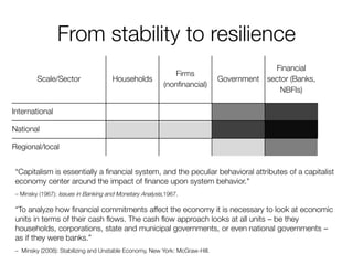 From stability to resilience 
Scale/Sector 
Households 
Firms 
(nonfinancial) 
Government 
Financial sector (Banks, NBFIs) 
International 
National 
Regional/local 
“Capitalism is essentially a financial system, and the peculiar behavioral attributes of a capitalist economy center around the impact of finance upon system behavior." – Minsky (1967): Issues in Banking and Monetary Analysis,1967. “To analyze how financial commitments affect the economy it is necessary to look at economic units in terms of their cash flows. The cash flow approach looks at all units – be they households, corporations, state and municipal governments, or even national governments – as if they were banks.” – Minsky (2008): Stabilizing and Unstable Economy, New York: McGraw-Hill.  