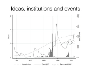Ideas, institutions and events  