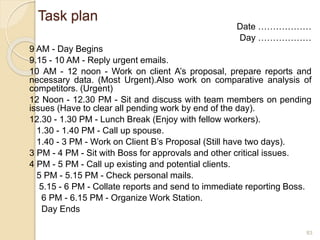 Task plan
Date ………………
Day ………………
9 AM - Day Begins
9.15 - 10 AM - Reply urgent emails.
10 AM - 12 noon - Work on client A’s proposal, prepare reports and
necessary data. (Most Urgent).Also work on comparative analysis of
competitors. (Urgent)
12 Noon - 12.30 PM - Sit and discuss with team members on pending
issues (Have to clear all pending work by end of the day).
12.30 - 1.30 PM - Lunch Break (Enjoy with fellow workers).
1.30 - 1.40 PM - Call up spouse.
1.40 - 3 PM - Work on Client B’s Proposal (Still have two days).
3 PM - 4 PM - Sit with Boss for approvals and other critical issues.
4 PM - 5 PM - Call up existing and potential clients.
5 PM - 5.15 PM - Check personal mails.
5.15 - 6 PM - Collate reports and send to immediate reporting Boss.
6 PM - 6.15 PM - Organize Work Station.
Day Ends
83
 