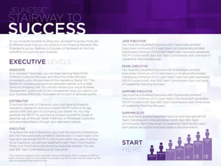 Jeunesse Financial Rewards Plan