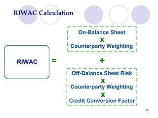 Financial Risk Management Framwork & Basel Ii Icmap | PPT