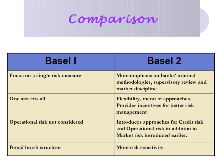 what is difference between basel 1 2 and 3