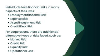 Individuals face financial risks in many
aspects of their lives:
Employment/Income Risk
Expense Risk
Asset/Investment Risk
Credit/Debt Risk
For corporations, there are additional/
alternative types of risks faced, such as:
Market Risk
Credit Risk
Liquidity Risk
Operational Risk
 