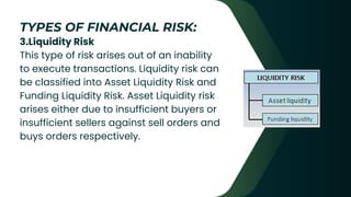 TYPES OF FINANCIAL RISK:
3.Liquidity Risk
This type of risk arises out of an inability
to execute transactions. Liquidity risk can
be classified into Asset Liquidity Risk and
Funding Liquidity Risk. Asset Liquidity risk
arises either due to insufficient buyers or
insufficient sellers against sell orders and
buys orders respectively.
 