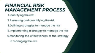 FINANCIAL RISK
MANAGEMENT PROCESS
Identifying the risk
1.
Assessing and quantifying the risk
2.
Defining strategies to manage the risk
3.
Implementing a strategy to manage the risk
4.
Monitoring the effectiveness of the strategy
in managing the risk
5.
 