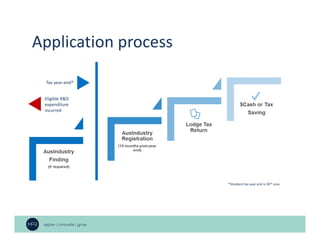 Application process
Tax year-end*
*Standard tax year end is 30th June.
Eligible R&D
expenditure
incurred
 